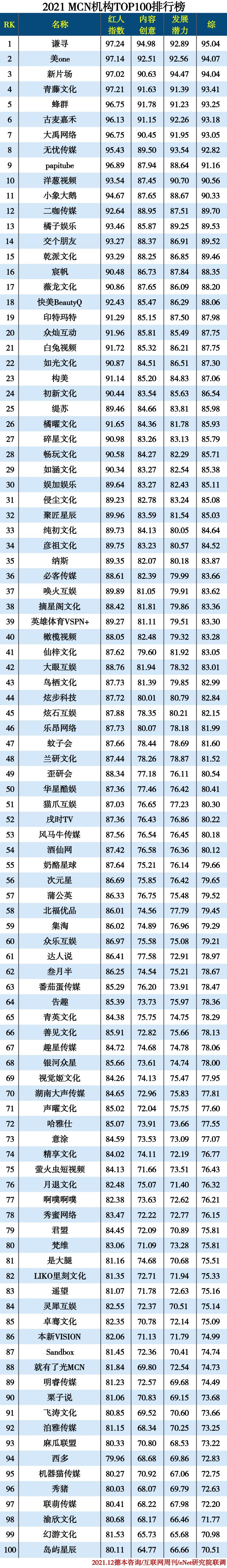 成都mcn